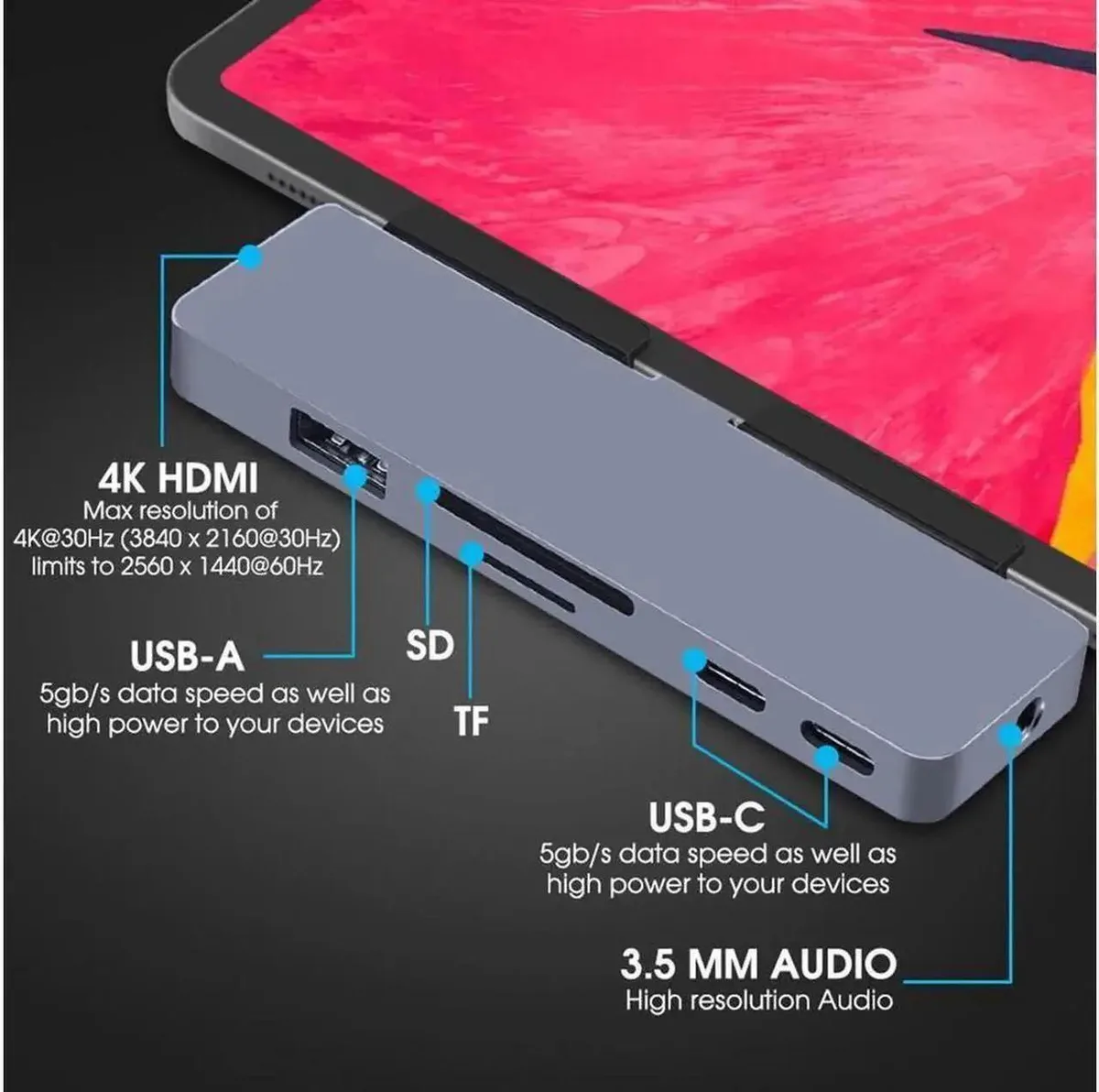 SMUGDESK SMUGDESK 7-in-1 USB-C Hub for iPad Pro 11/12.9 2018/2020 &amp; Air 4 10.9 — product photo