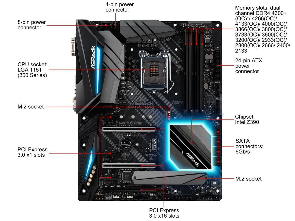ASRock ASRock Z390 Extreme4 LGA 1151 Intel motherboard — product photo