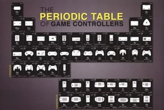 Posterazzi PYRPAS0249 Periodic Table Game Control Poster 36x24 inches