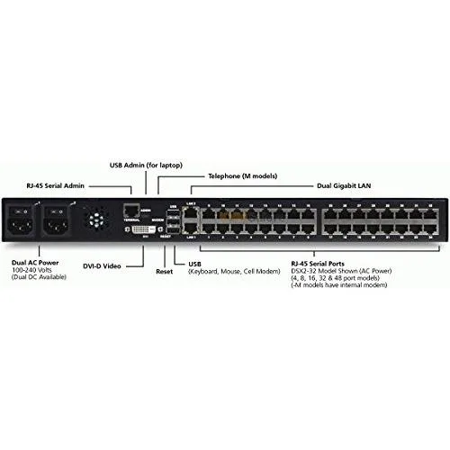 RARITAN COMPUTER RARITAN COMPUTER Dominion SX II DSX2-4 32-Port Device Server — product photo
