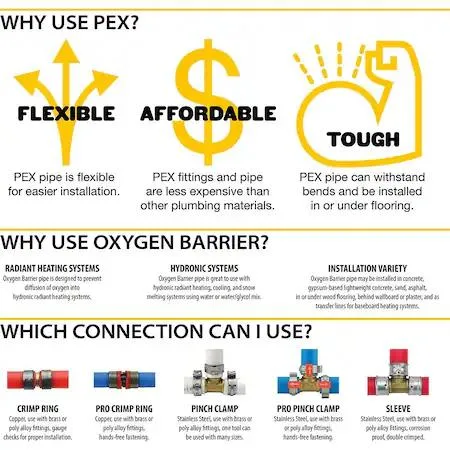 Coiled orange PEX tubing for radiant heating