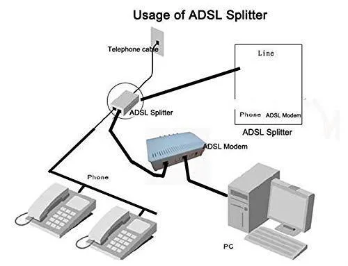 iMBAPrice iMBAPrice In-line DSL Splitter with Noise Filter (Pack of 2) accessory — product photo