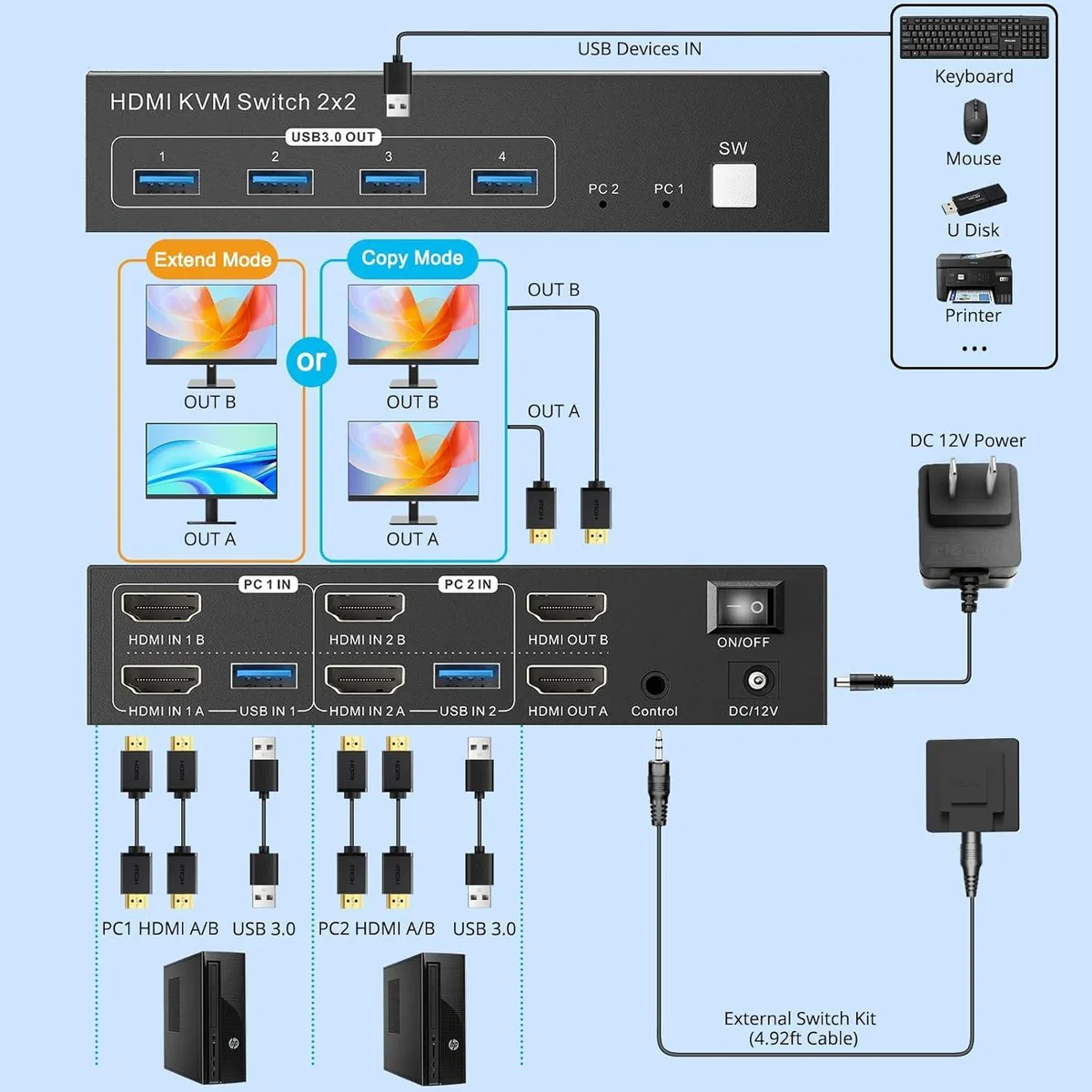 WRIARICH WRIARICH Dual Monitor HDMI KVM Switch 2 PC 4K60Hz 4 USB 3.0 Wired Remote — product photo