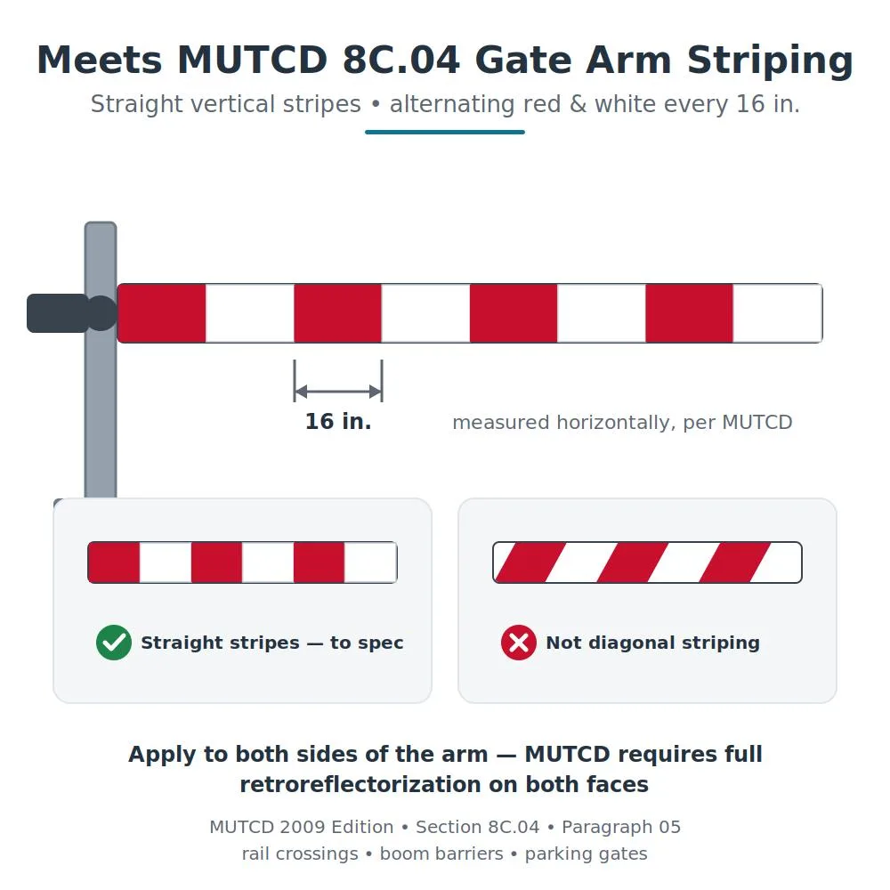 Red and white reflective gate arm tape roll, 2 inch by 15 foot, alternating 11 inch red and 7 inch white sections