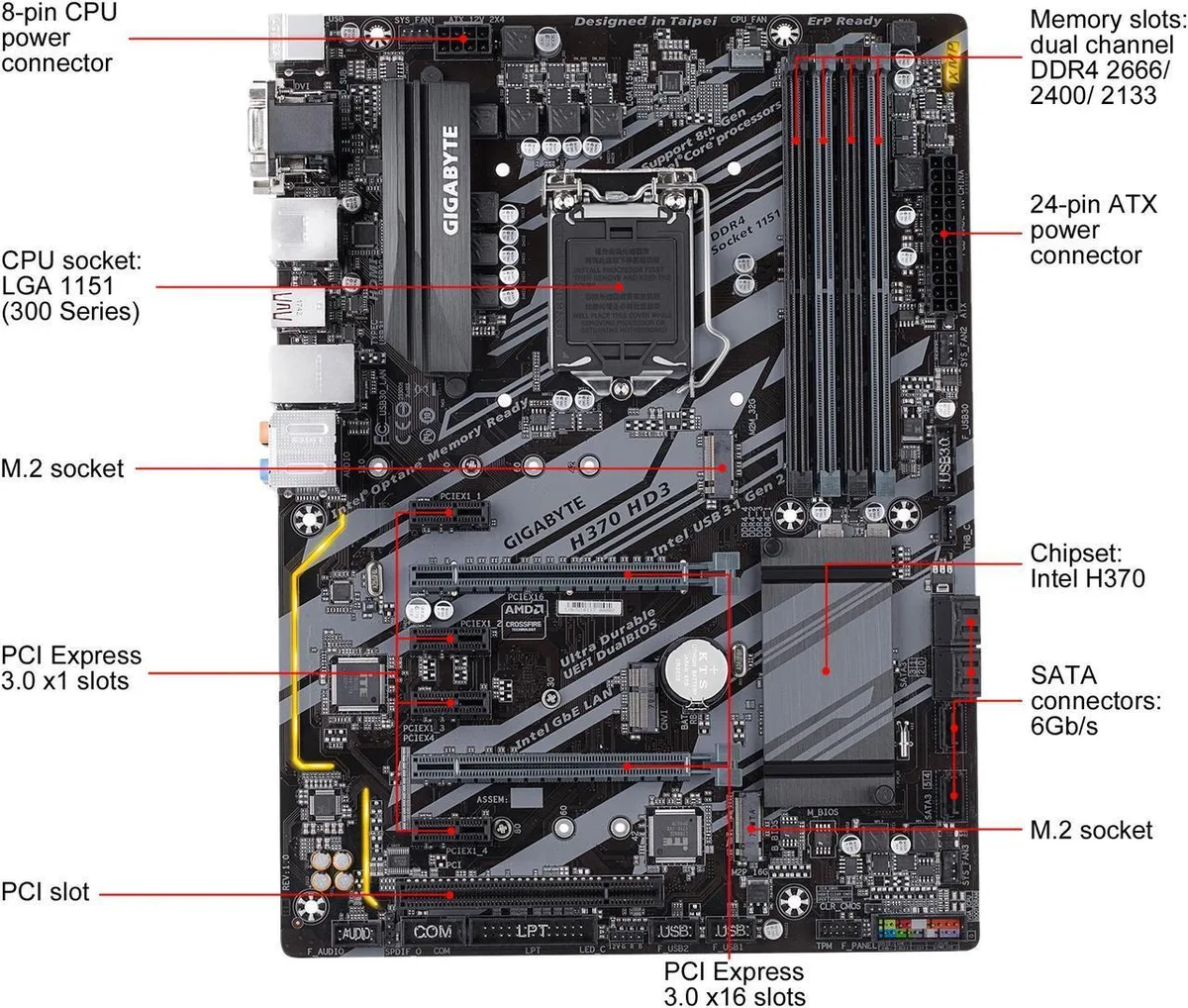 GIGABYTE GIGABYTE H370 HD3 LGA 1151 ATX Intel motherboard — product photo