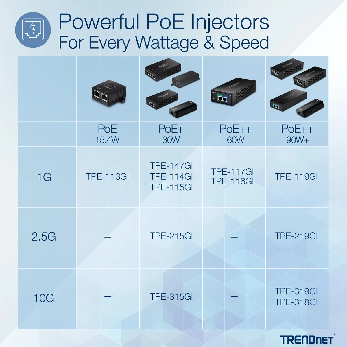 TRENDnet TRENDnet TPE-315GI 10G PoE+ Injector 30W 100m — product photo