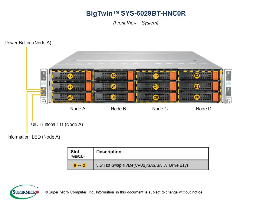Supermicro Supermicro SYS-6029BT-HNC0R barebone server 2U 4-node DDR4-2933 — product photo
