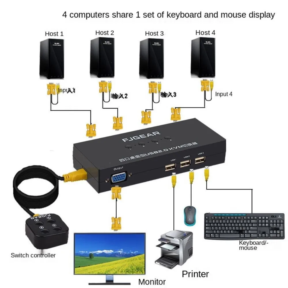 Ruth's sister Ruth's sister USB KVM Switch With Desktop Controller — product photo