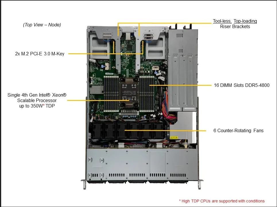 Supermicro Supermicro SYS-111C-NR 1U barebone server, LGA-4677, C741, 16 DIMM DDR5, 10× 2.5″ bays, 860W redundant PSU — product photo