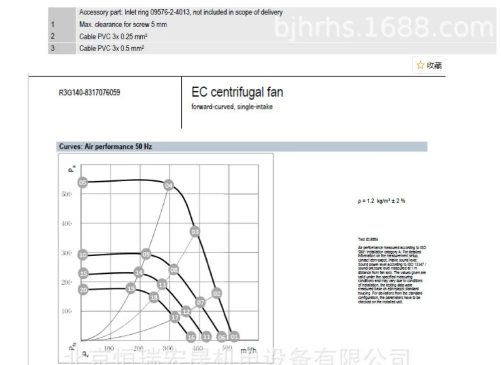 Fans Fans R3G140 220V 110W 1.1A 2447 FFU case fan — product photo
