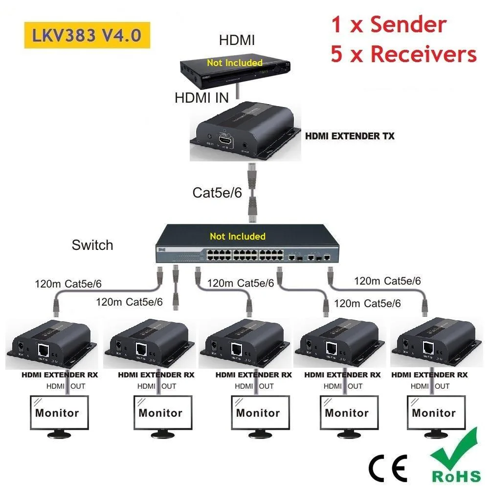 Lenkeng Technology Co,. Ltd Lenkeng Technology Co,. Ltd LKV383 V4.0 1 TX 5 RX HDMI Extender Kit — product photo