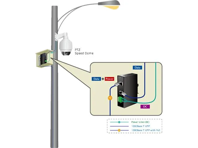 PLANET PLANET IPOE-162S IEEE 802.3at Gigabit PoE Splitter 12V 24V 25W IP30 -40 75C — product photo
