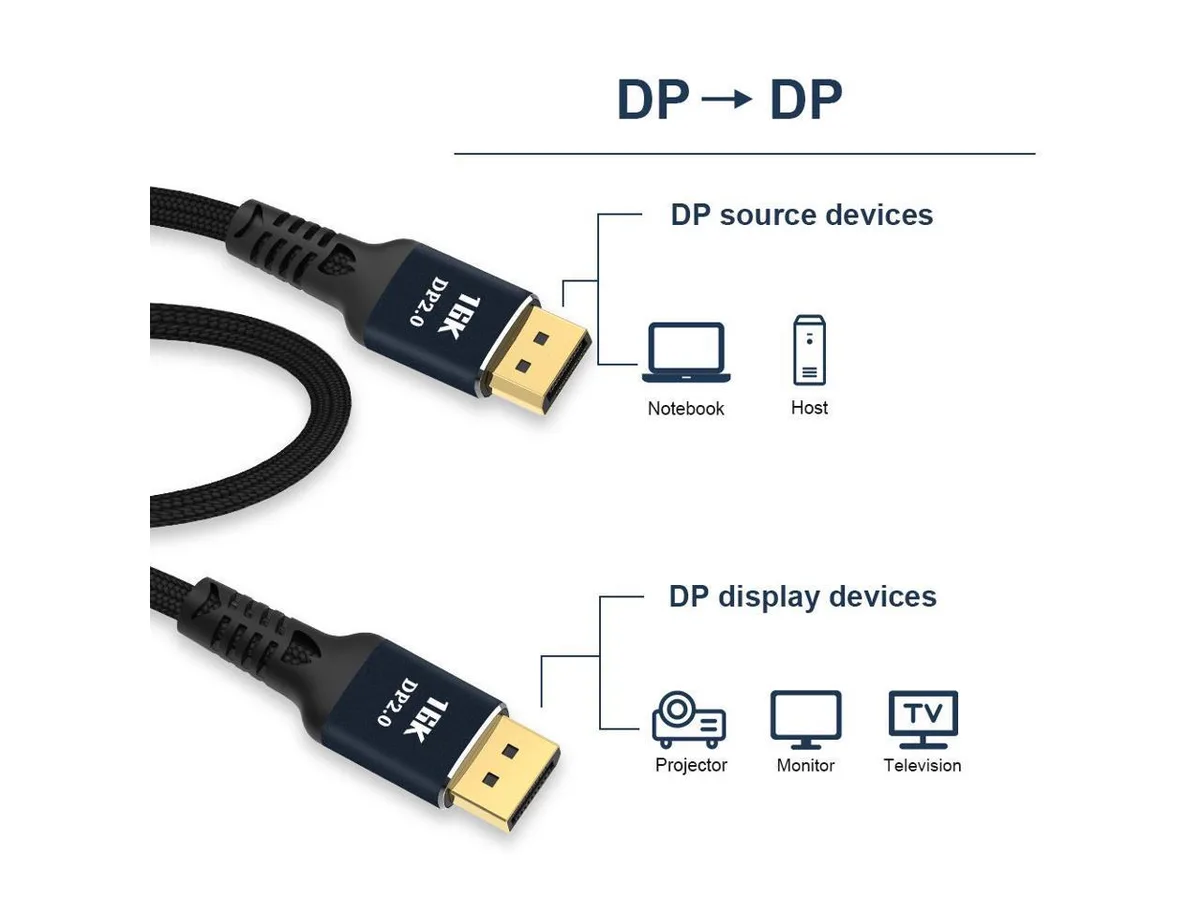 BUCIER BUCIER DisplayPort 2.0 cable 80 Gbps 1 m — product photo