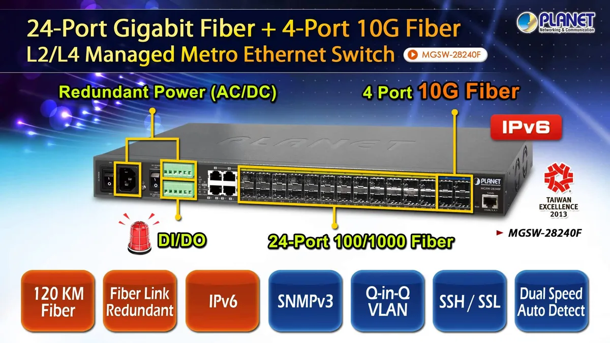 PLANET PLANET MGSW-28240F 24-port SFP 4-port 10G SFP+ managed network switch — product photo
