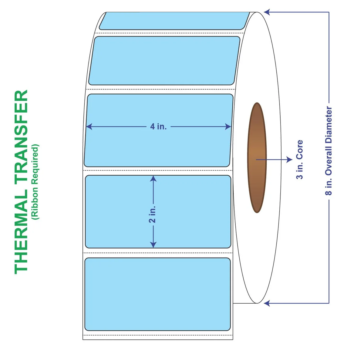 Roll of blue thermal transfer labels on 3 inch core, perforated every 2 1/8 inches